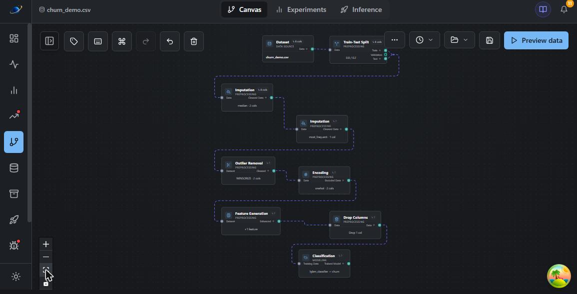 A canvas pipeline: dataset, split, imputation, outlier handling, encoding, date features, drop columns and a LightGBM classifier