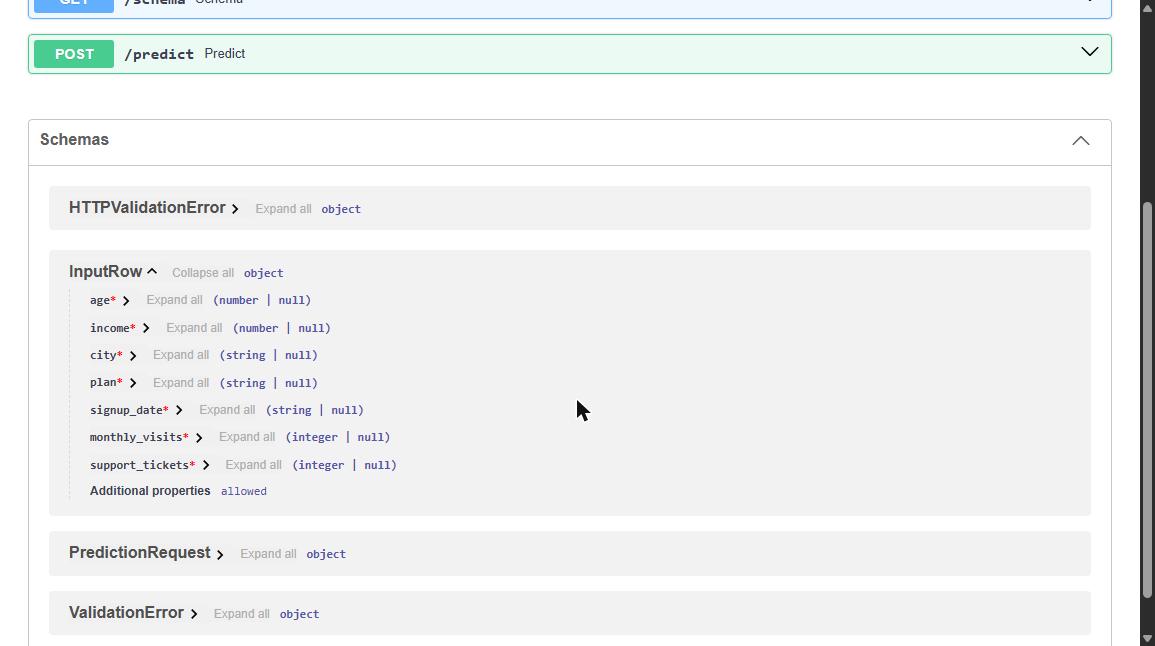 Swagger page of an exported model showing typed input fields