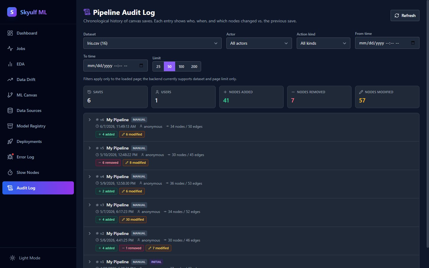 Audit log of pipeline changes