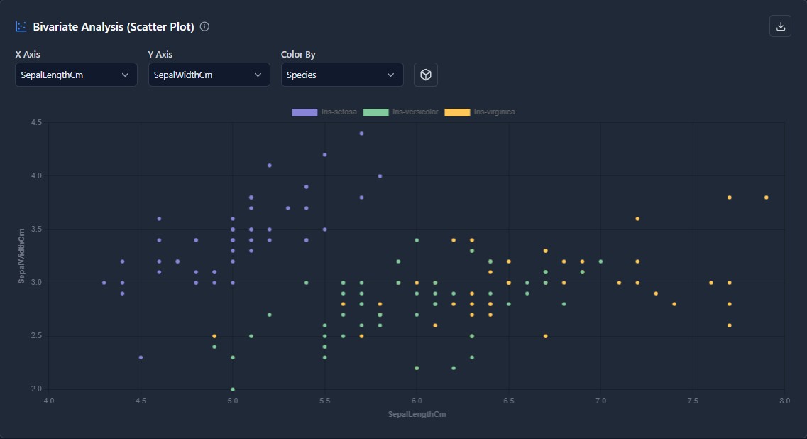 2D Bivariate Analysis