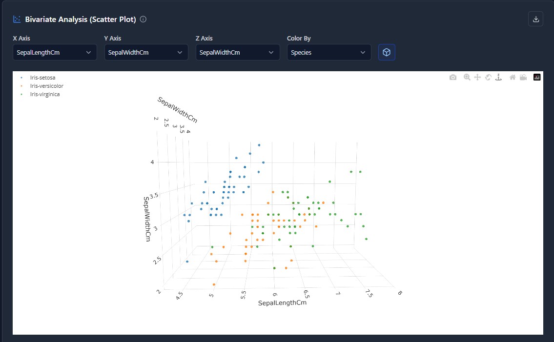 3D Bivariate Analysis