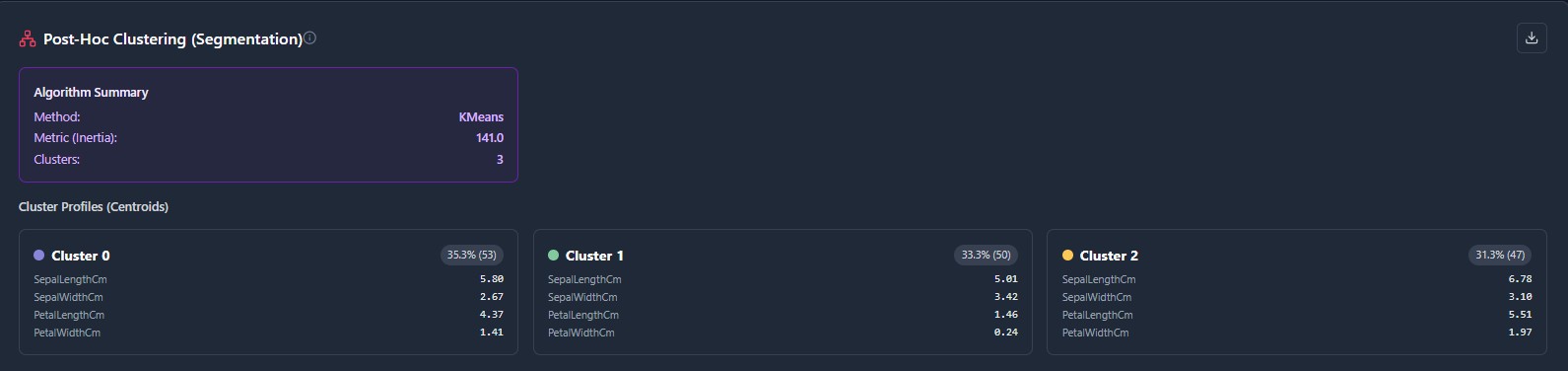 Cluster Segmentation