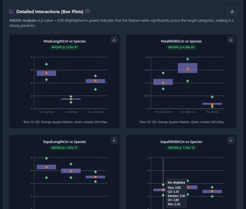 Detailed Interactions