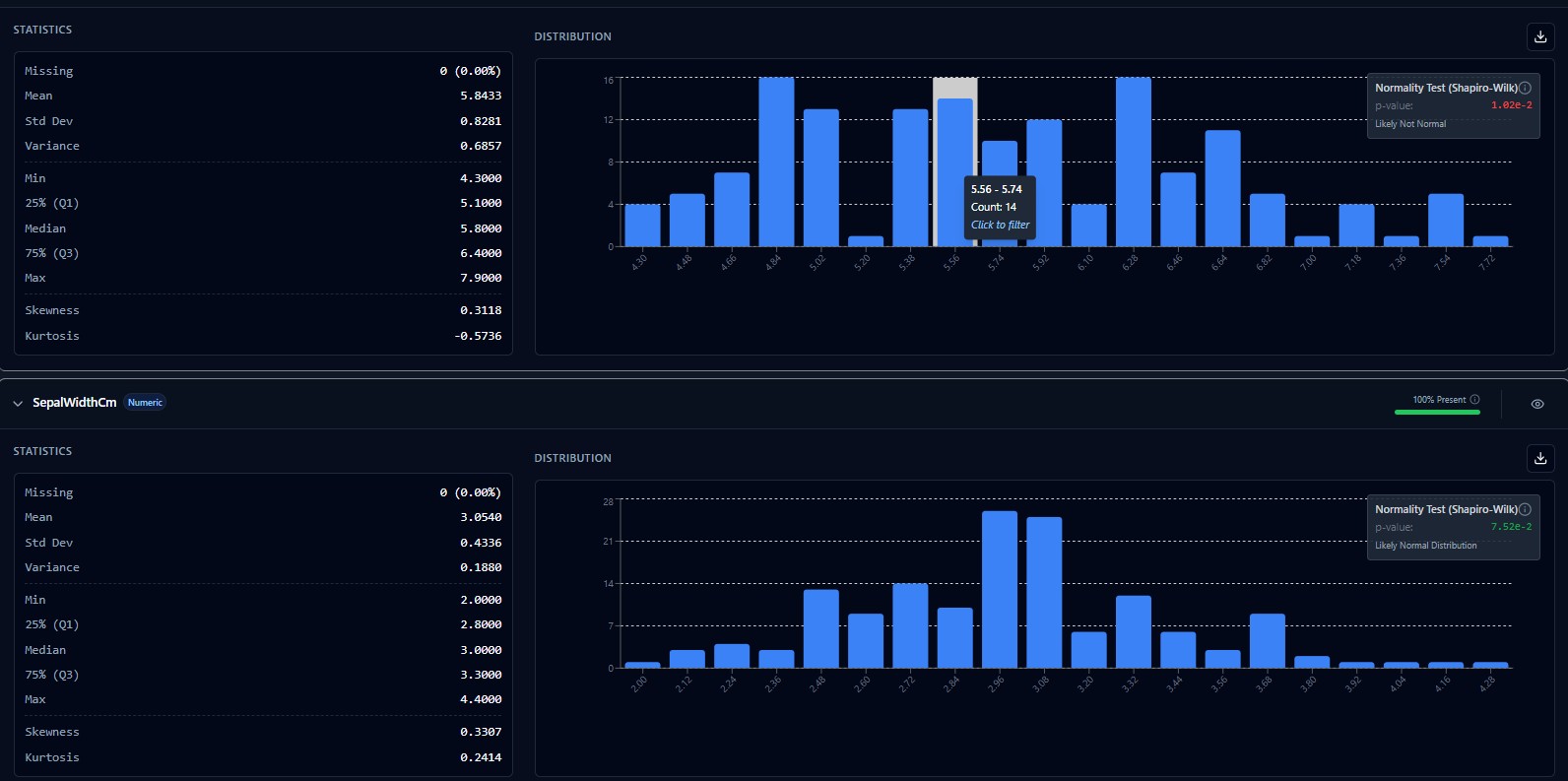 Numeric Distribution