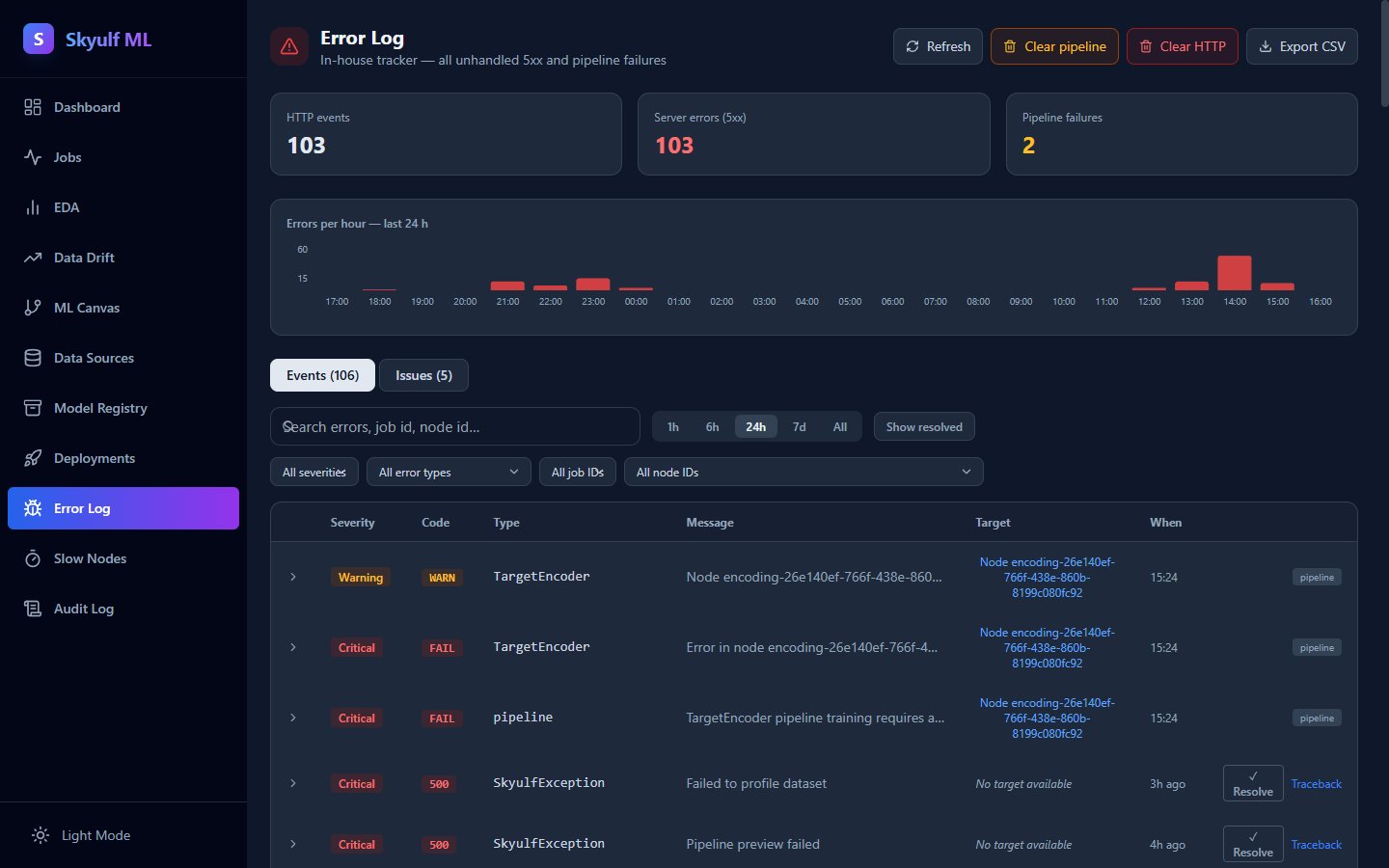 Error log with pipeline failures