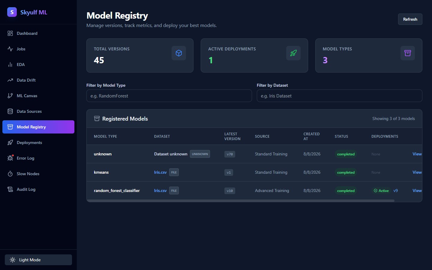Model registry listing models and versions